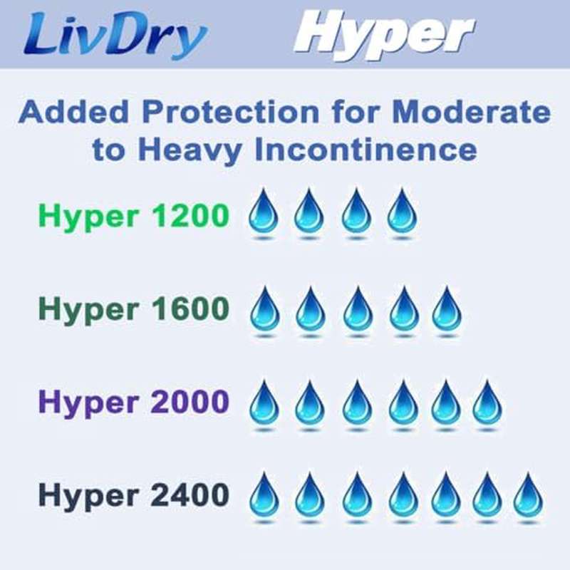 LivDry High Absorbency Pad Insert for Incontinence Briefs Adult Diapers( Women Men) Hyper 2400( 18 Count), Incontinence Diapers, Incontinence Underwear for Women, Incontinence Pads for Women, Incontinence Underwear Bladder Control