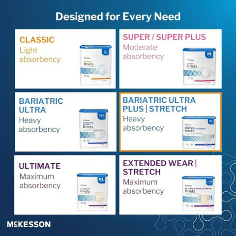 McKesson Ultra Plus Stretch Briefs 20 Count XXL 3XL 5877in, Incontinence Adult Diapers Heavy Absorbency Unisex Disposable Elastic Leg Gathers and Contoured Fit for Men and Women, Heavy Absorbency Diapers, Unisex Adult Diapers, Comfortable Fit, Durable Con