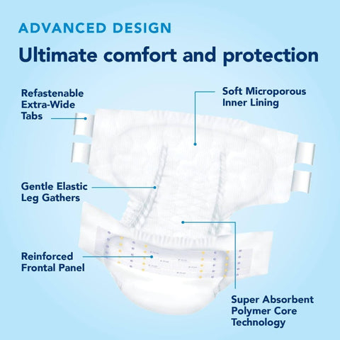 TotalDry X-Plus Fitted Incontinence Briefs Adult Diapers - Heavy-Duty 24-Hour Overnight, Ultra Absorbent (Plastic Backed) with 16-Hour Leakproof Guarantee, HSA\u002FFSA Approved, Large Size for Men & Women, Incontinence Supplies, Disposable Underwear For