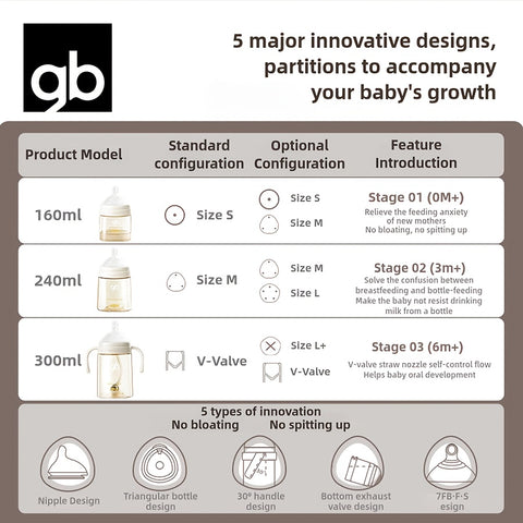 gb PPSU Baby Bottles 3 Sizes, Award-Winning PPSU-Liquid Separation Tech | 7FB Breast-like Nipple & V-Valve Straw | No Spit-Up, BPA-Free (5.41floz+8.12floz+10.14floz) for 0.0-39.37ft